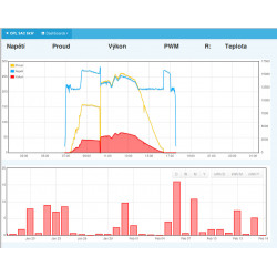 LAN modul pro MPPT regulátor SolarEco OPL
