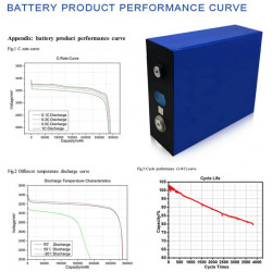 životnost - průběh vybíjení