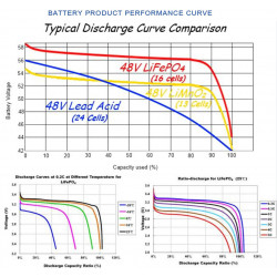 Baterie LiFePO4 3.2V - 280 Ah 