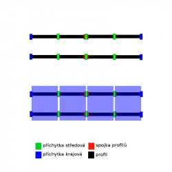 Konstrukce pro šikmou střechu s taškovou krytinou - 1x4 - 4,5m
