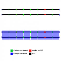 Konstrukce pro šikmou střechu s krytinou CAPACCO (háky pod šablonami) - 1x8 - 4,2m