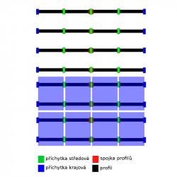 Konstrukce pro šikmou střechu s krytinou CAPACCO (háky pod šablonami) - 1x4 - 4,5m