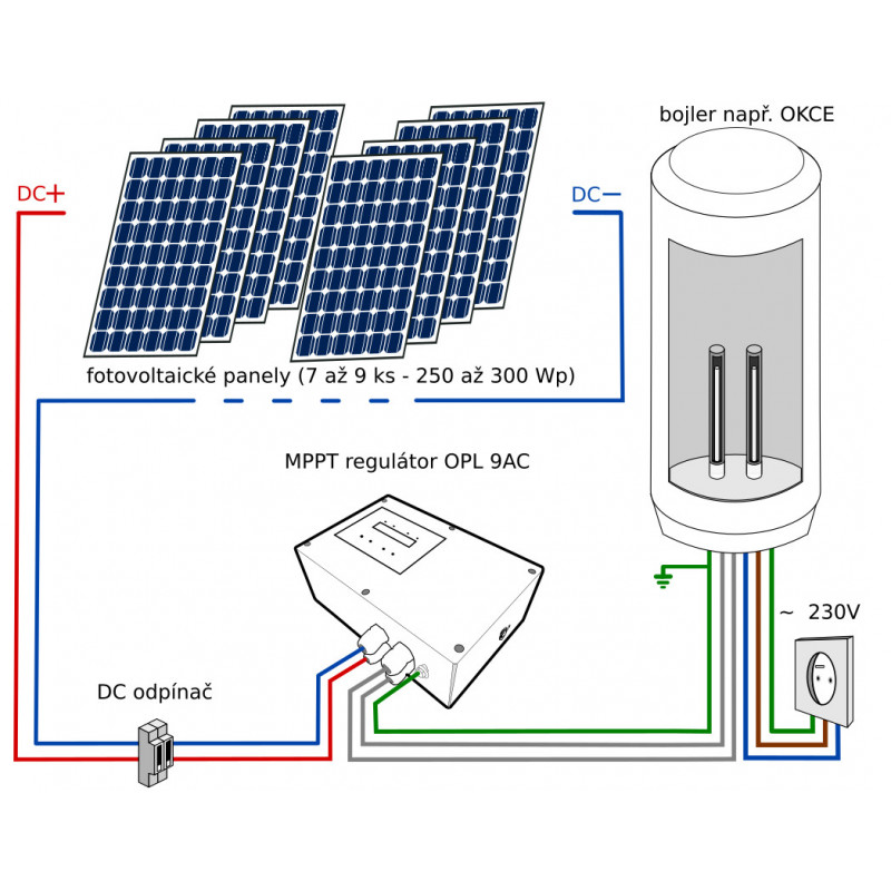 Sada pro fotovoltaický ohřev vody se 7 panely 460 Canadian Solar - FVE 3,2  kWp - SolarEco.cz