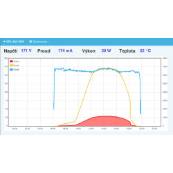LAN modul pro MPPT regulátor SolarEco DZD1