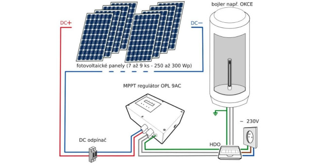 Typy zapojení FV soustav na ohřev vody