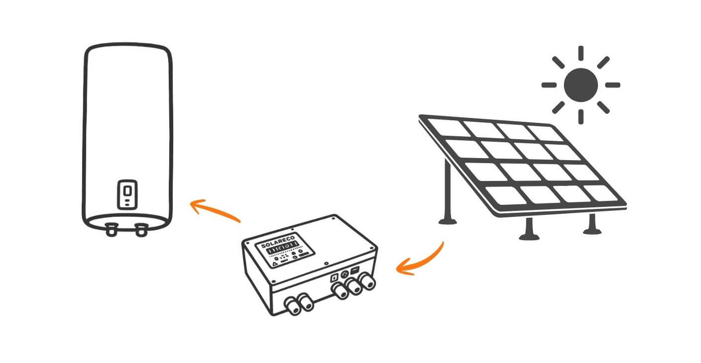 Přechod na fotovoltaický ohřev vody je snadnější, než byste čekali