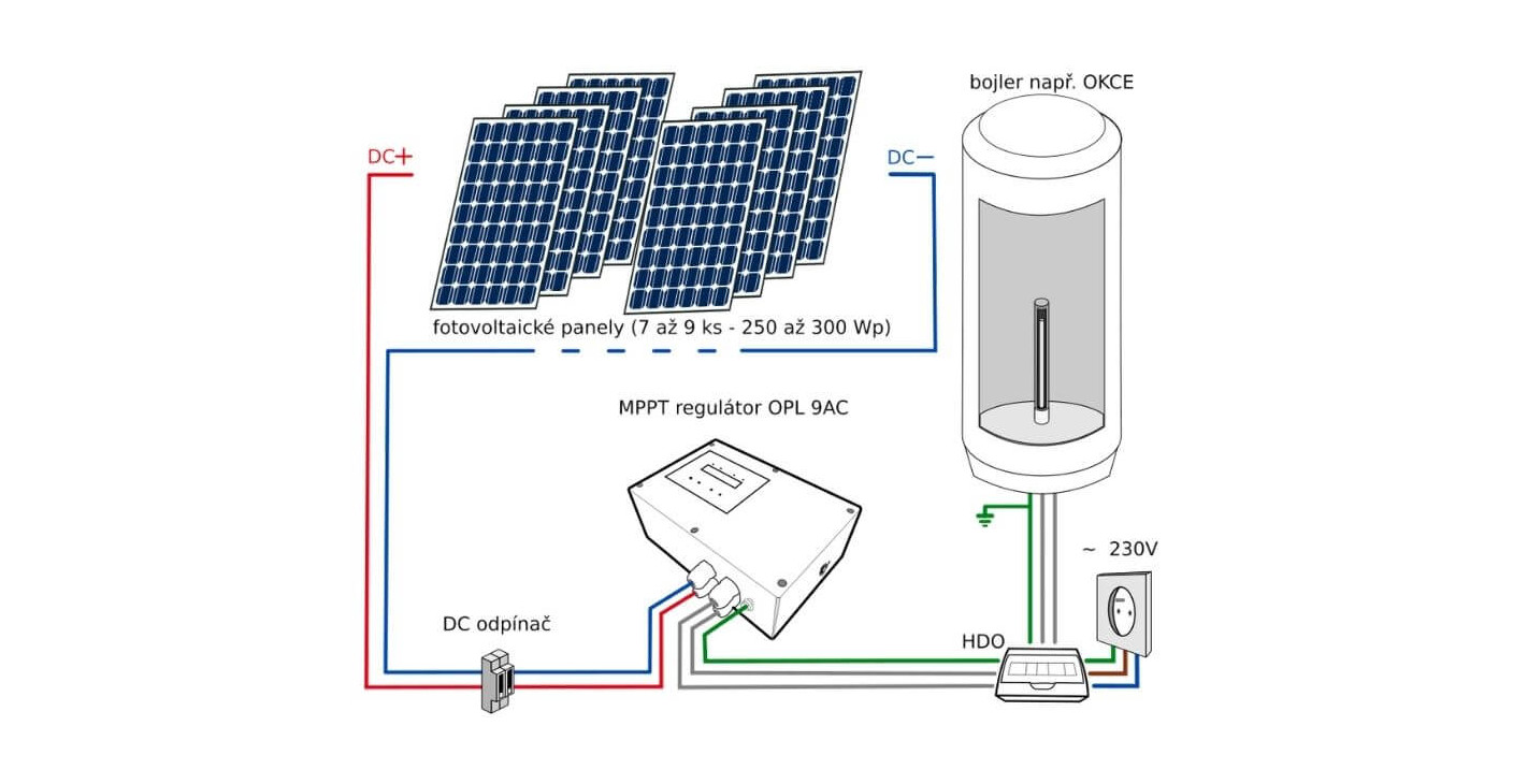 Typy zapojení FV soustav na ohřev vody